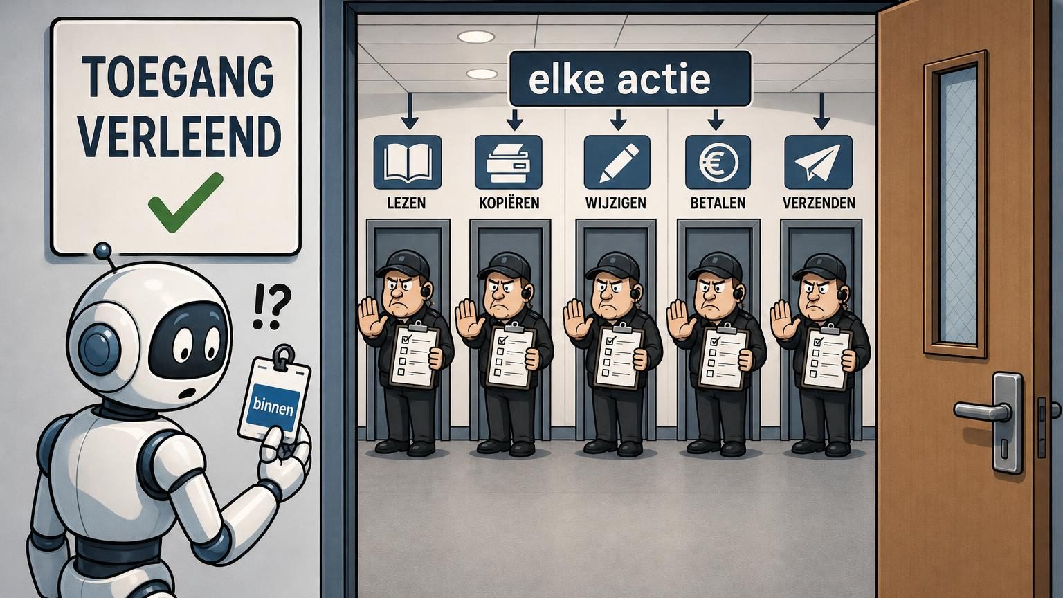 Cartoon van een AI-agent die na toegang tot een systeem bij elke volgende handeling opnieuw wordt gecontroleerd